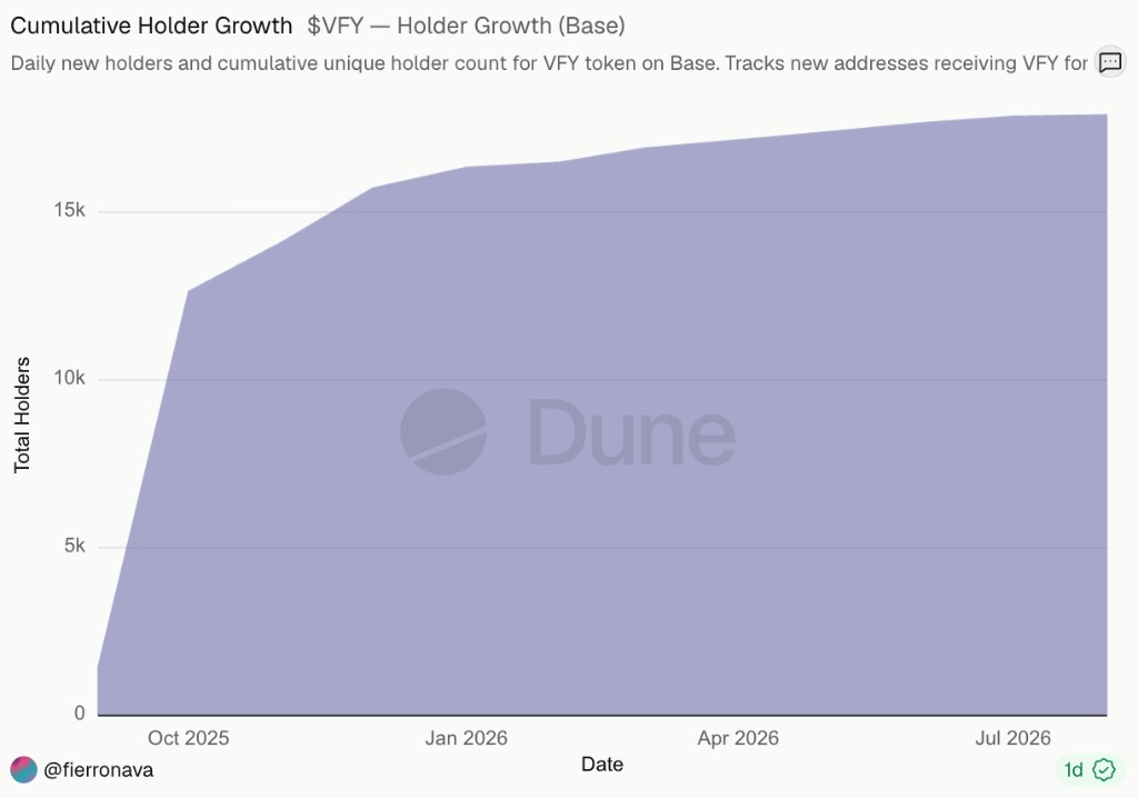 CUMULATIVE HOLDERS