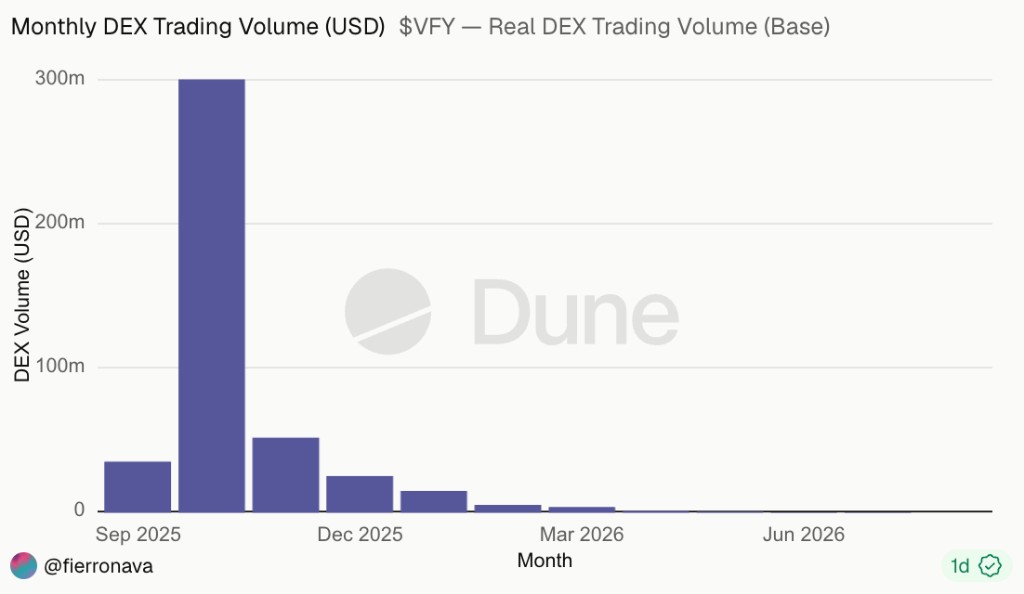 DEX TRADING VOLUME