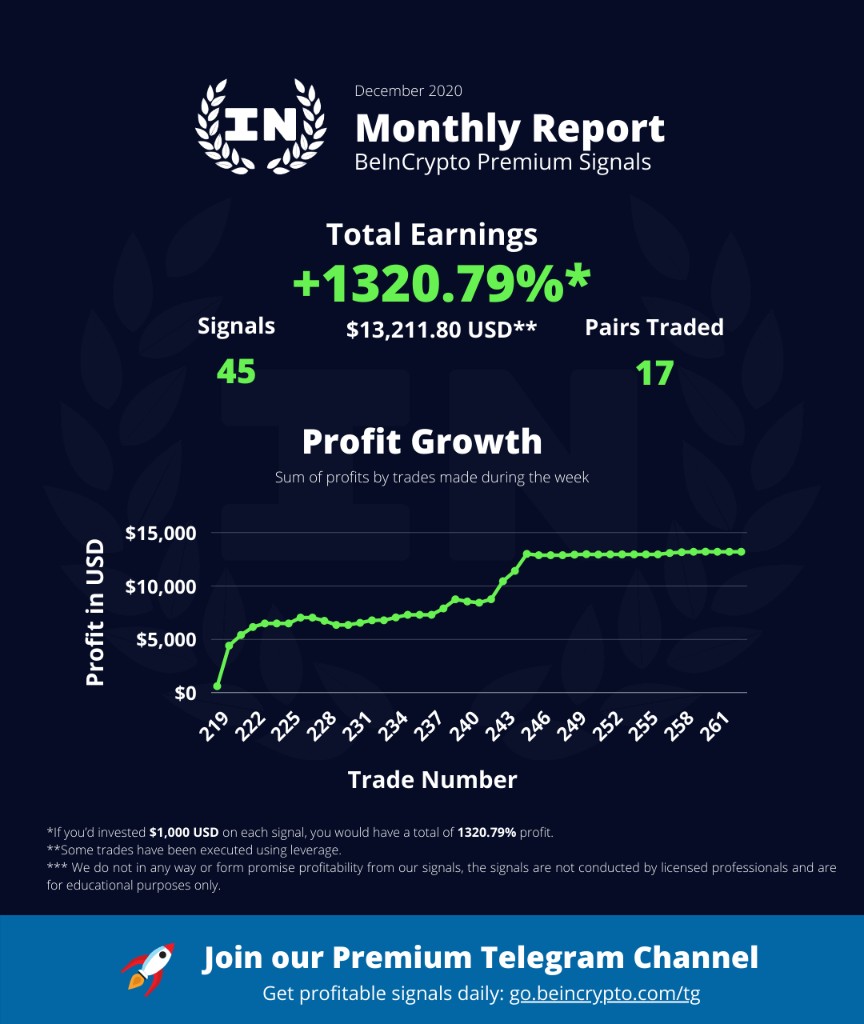 Premium signals profit growth report