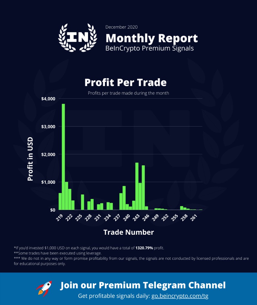 Premium signals profit per trade report