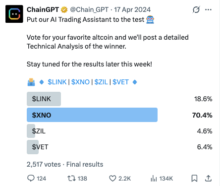 AI Trading Assistant altcoin poll