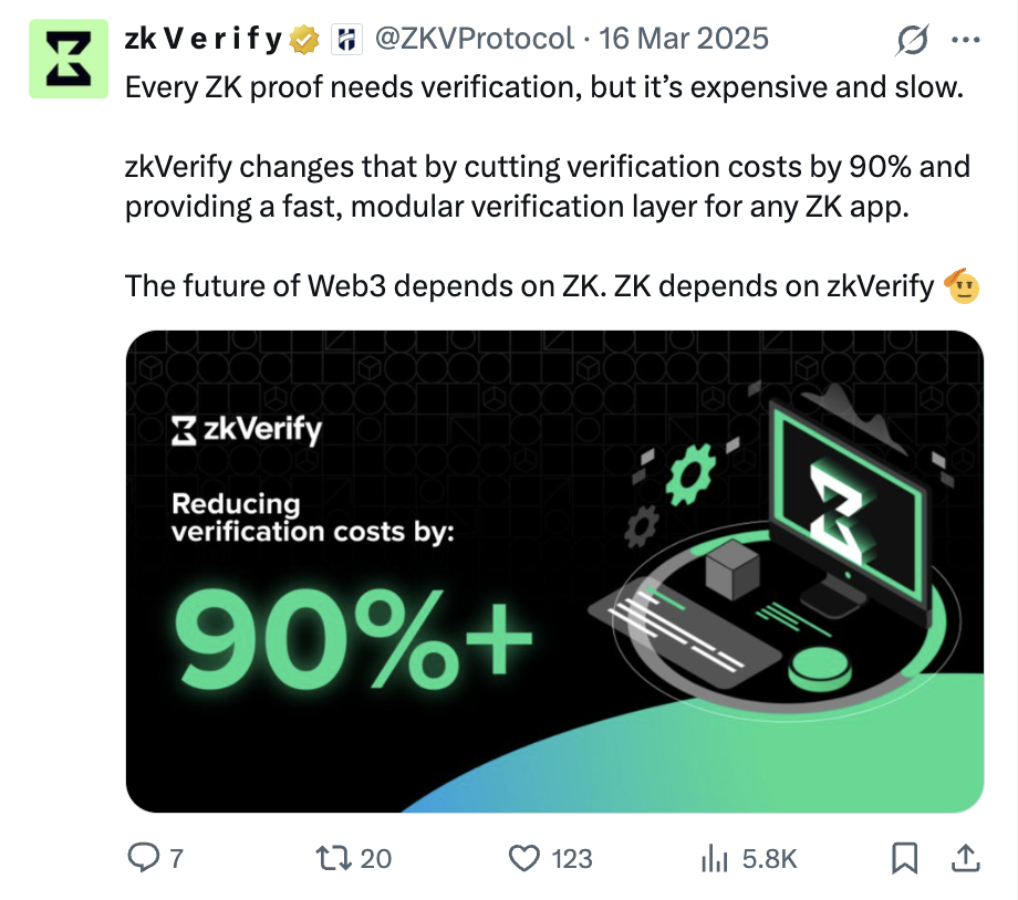 Reducing verification costs by 90%+ product post