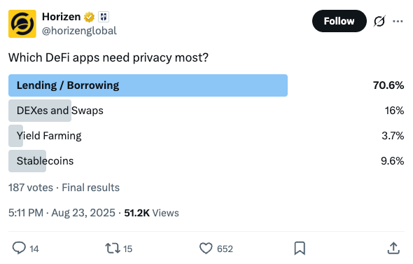 Horizen DeFi apps poll tweet