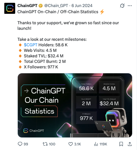 ChainGPT on-chain and off-chain statistics post