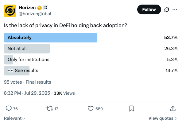 Horizen privacy poll tweet