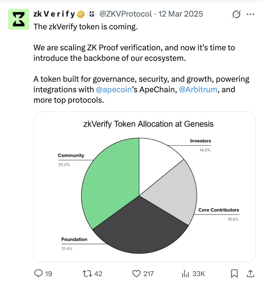 zkVerify token allocation at genesis