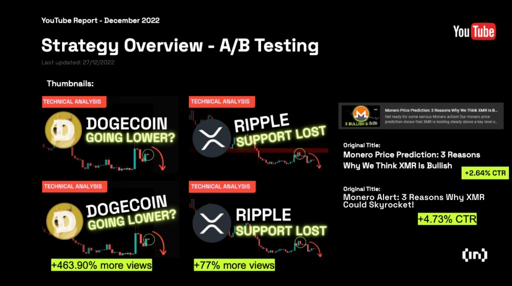 YouTube A/B testing strategy overview