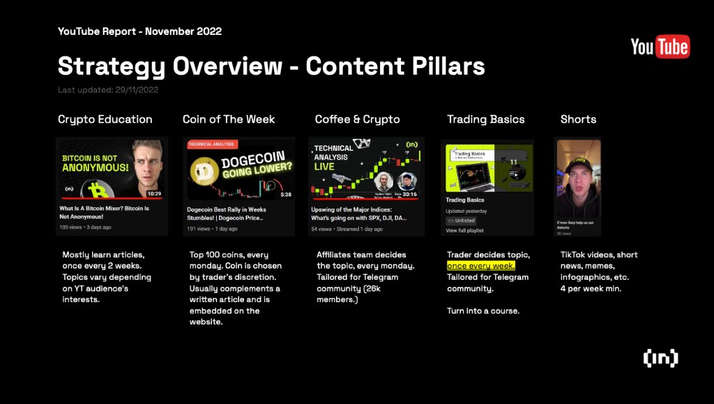YouTube content pillars strategy overview